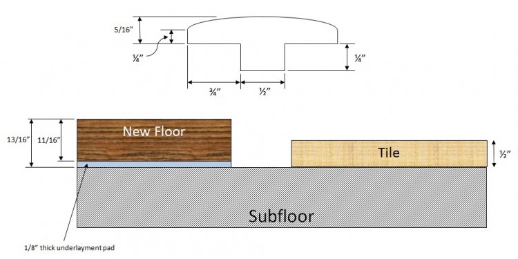 Floor transition diagram