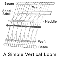 1. Know-how Rugs are built