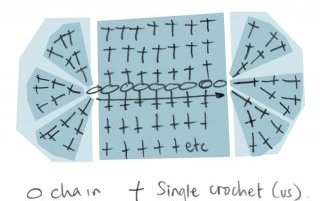 Diagram 1 - structure, Spoonflower fabric scrap rag rug