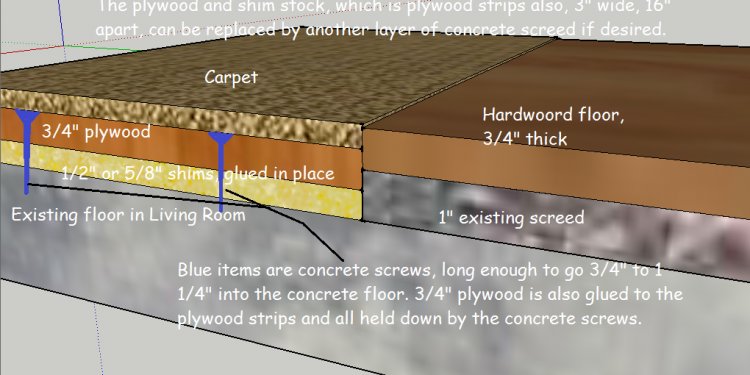 How to install carpet on concrete?