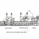Oriental Rugs patterns names